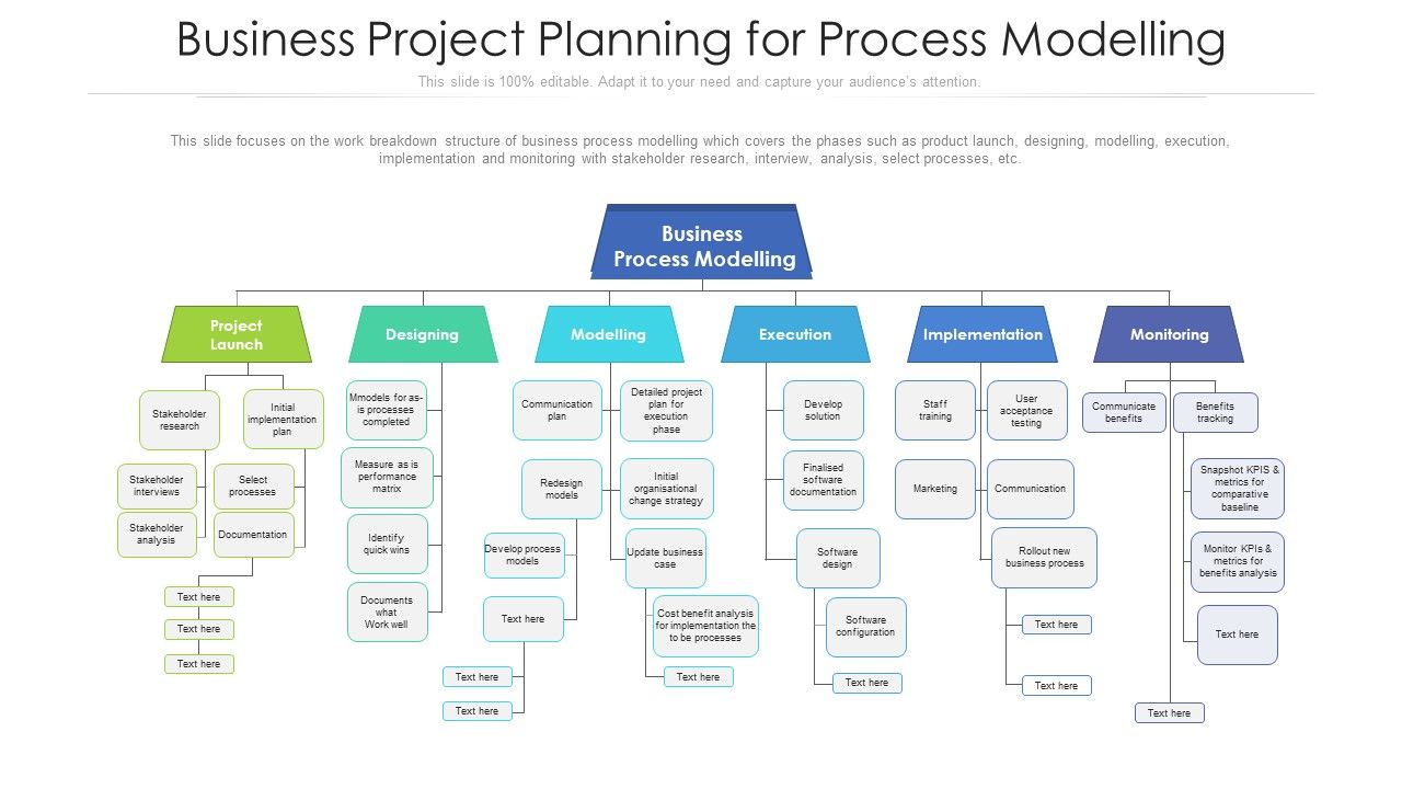 Business_Project_Planning_For_Process_Modelling_Ppt_PowerPoint_Presentation_File_Examples_PDF_Slide_1.jpg