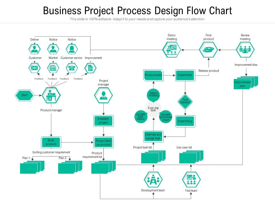 Business_Project_Process_Design_Flow_Chart_Ppt_PowerPoint_Presentation_Styles_Master_Slide_PDF_Slide_1.jpg