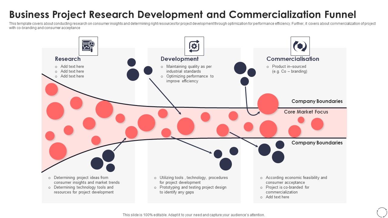 Business_Project_Research_Development_And_Commercialization_Funnel_Ppt_PowerPoint_Presentation_Gallery_Clipart_Images_PDF_Slide_1.jpg