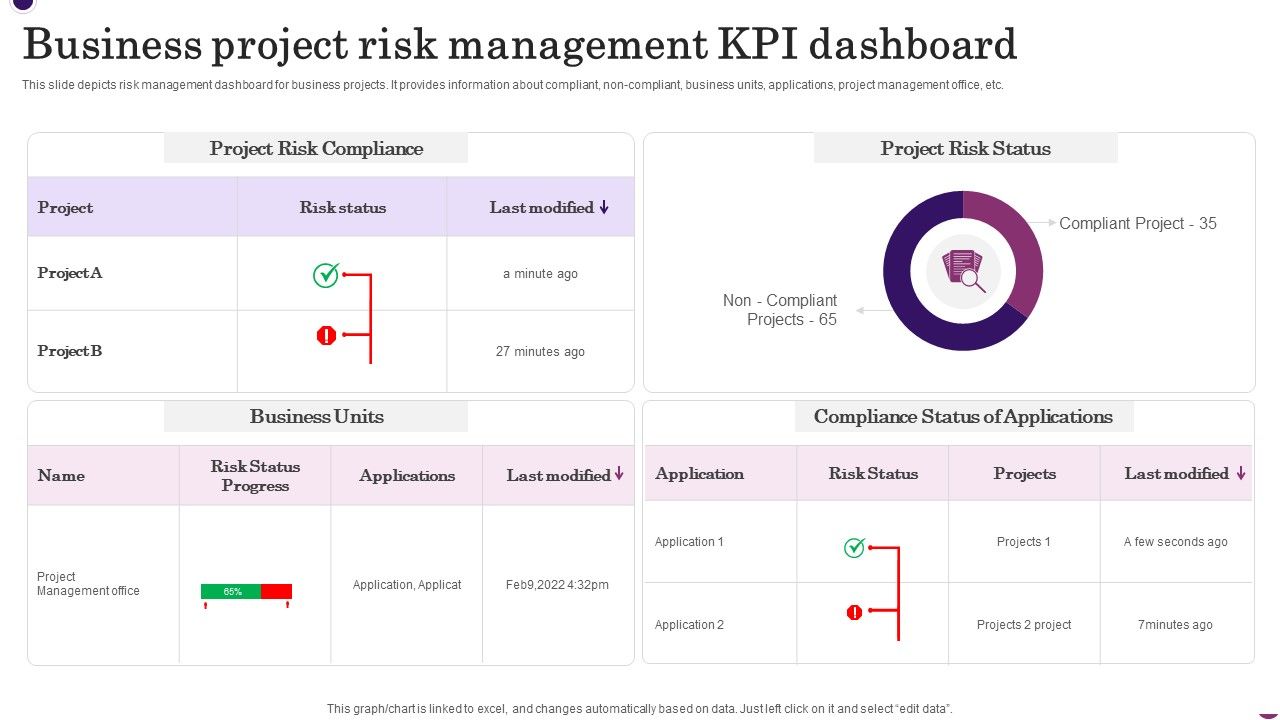 Business_Project_Risk_Management_KPI_Dashboard_Inspiration_PDF_Slide_1.jpg