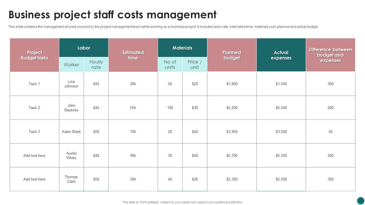 Business_Project_Staff_Costs_Management_Ppt_PowerPoint_Presentation_Gallery_Design_Templates_PDF_Slide_1.jpg