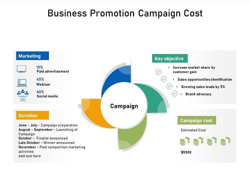 Business_Promotion_Campaign_Cost_Ppt_PowerPoint_Presentation_File_Slide_PDF_Slide_1.jpg