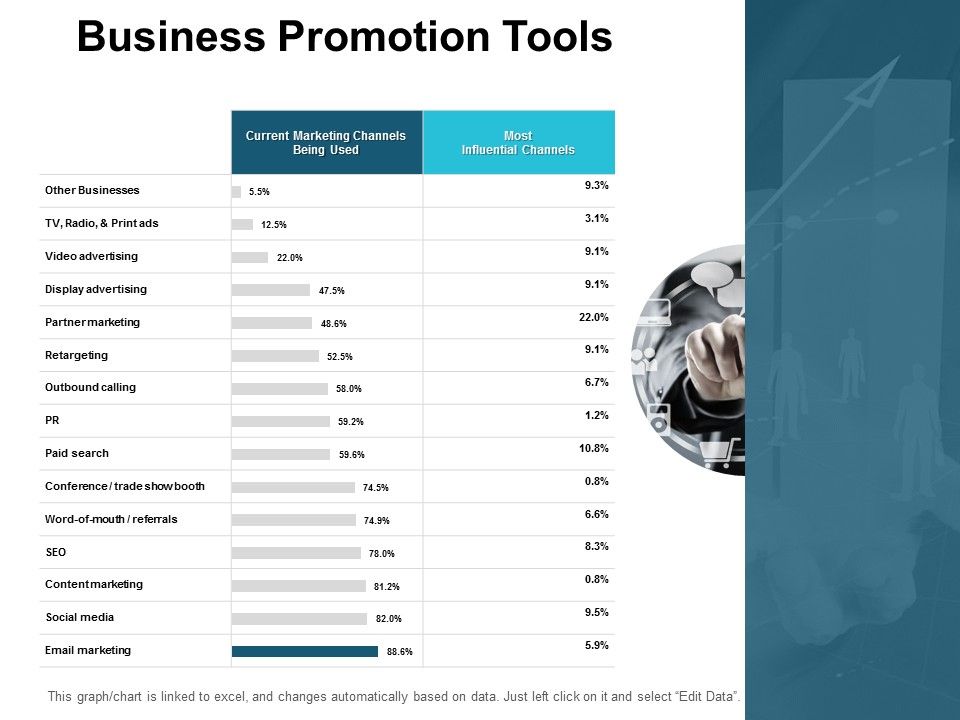 Business_Promotion_Tools_Ppt_PowerPoint_Presentation_Ideas_Slides_Slide_1.jpg