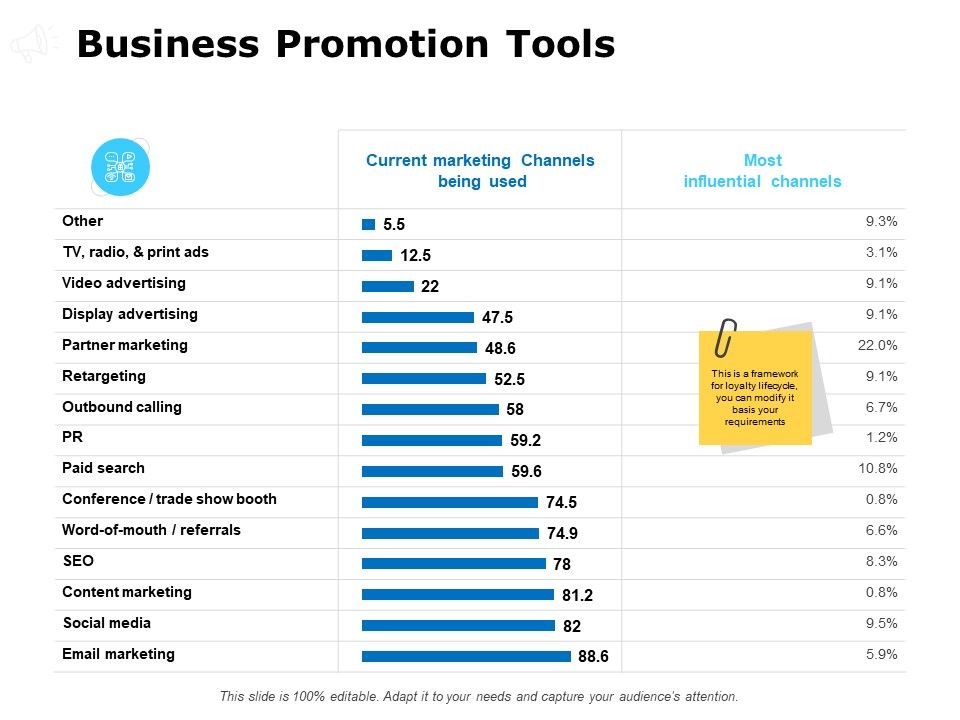 Business_Promotion_Tools_Ppt_PowerPoint_Presentation_Styles_Layout_Slide_1.jpg