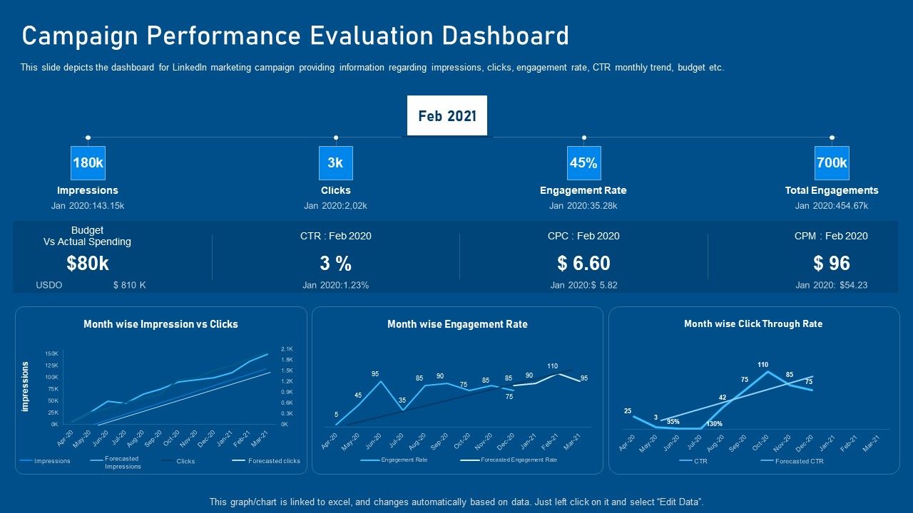 Business_Promotion_Using_Linkedin_Campaign_Performance_Evaluation_Dashboard_Topics_PDF_Slide_1.jpg