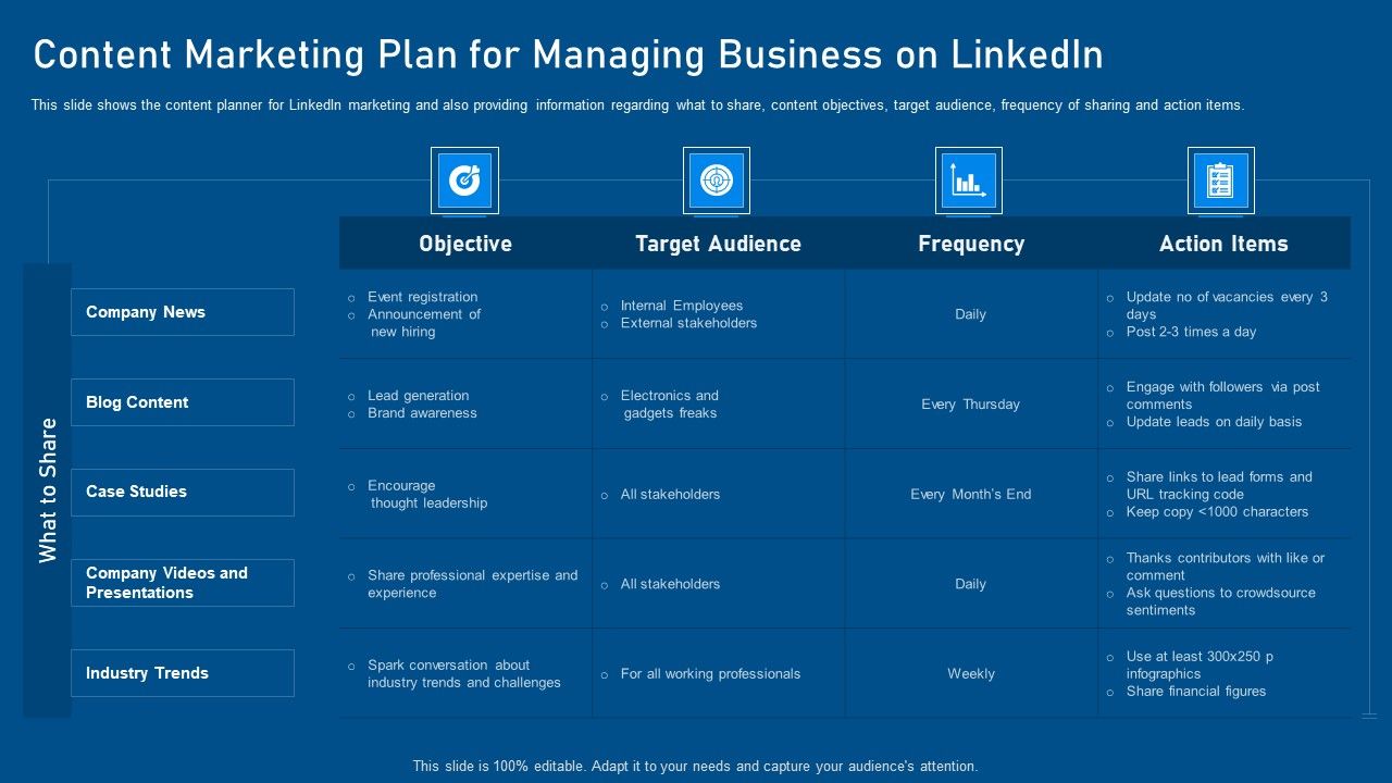 Business_Promotion_Using_Linkedin_Content_Marketing_Plan_For_Managing_Business_On_Linkedin_Formats_PDF_Slide_1.jpg