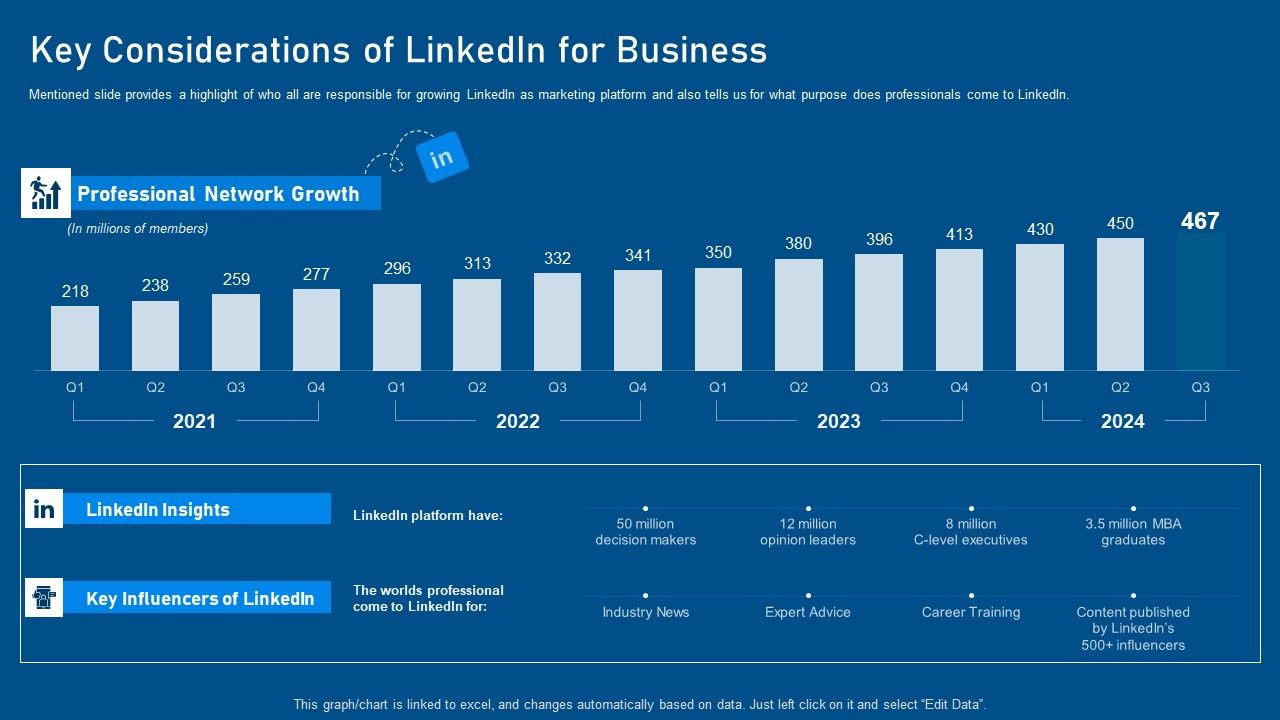 Business_Promotion_Using_Linkedin_Key_Considerations_Of_Linkedin_For_Business_Elements_PDF_Slide_1.jpg