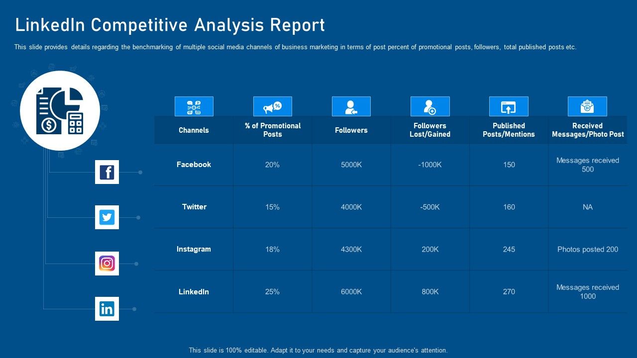 Business_Promotion_Using_Linkedin_Linkedin_Competitive_Analysis_Report_Themes_PDF_Slide_1.jpg