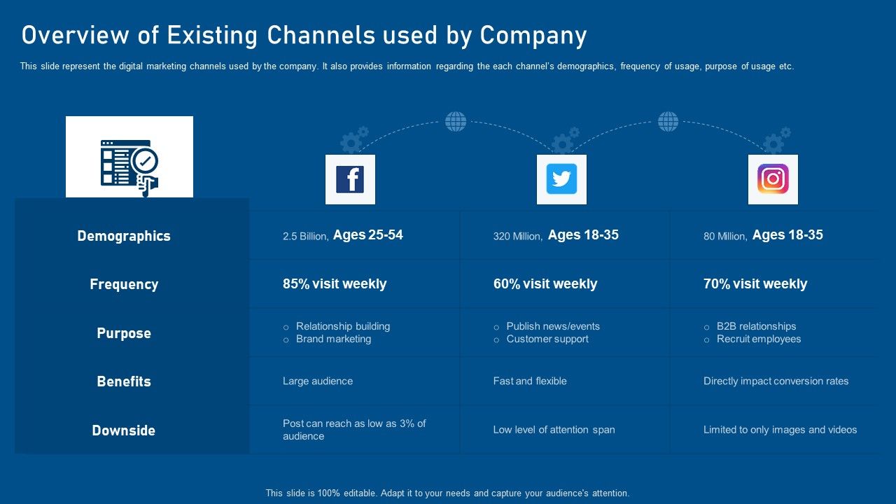 Business_Promotion_Using_Linkedin_Overview_Of_Existing_Channels_Used_By_Company_Portrait_PDF_Slide_1.jpg