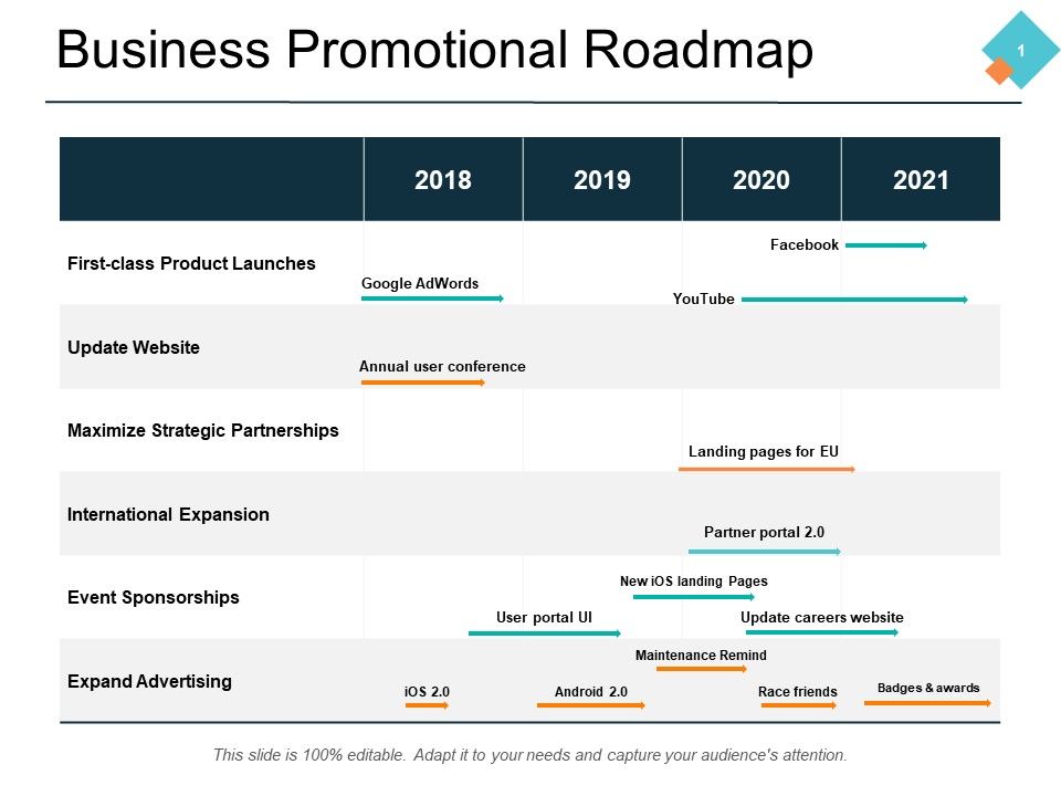 Business_Promotional_Roadmap_Ppt_PowerPoint_Presentation_File_Graphic_Images_Slide_1.jpg