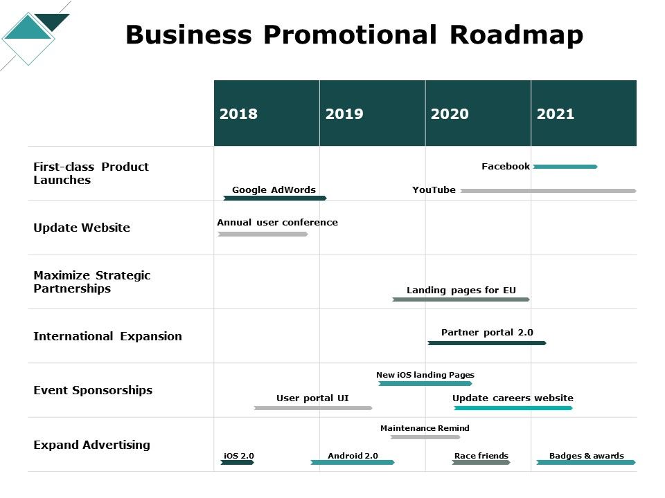 Business_Promotional_Roadmap_Ppt_PowerPoint_Presentation_Gallery_Graphics_Slide_1.jpg