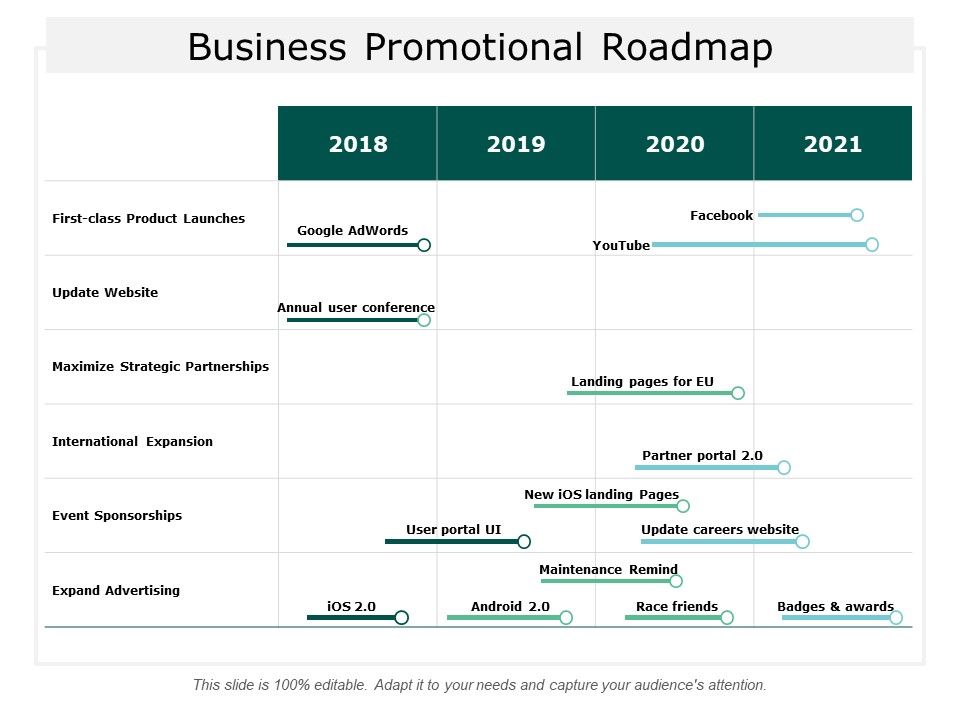 Business_Promotional_Roadmap_Ppt_PowerPoint_Presentation_Pictures_Background_Images_Slide_1.jpg