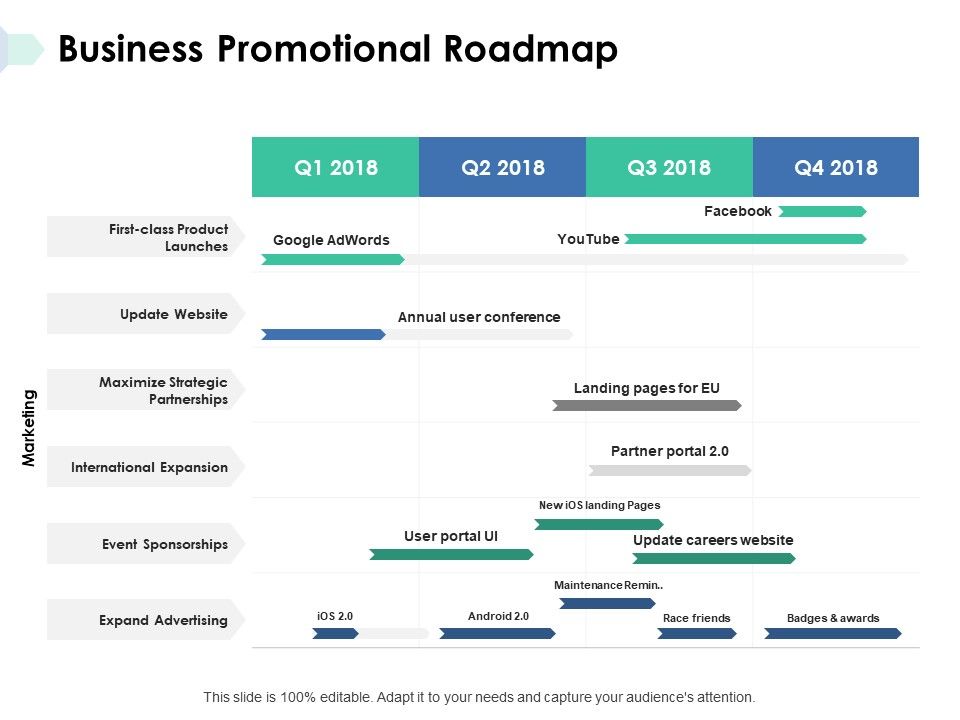 Business_Promotional_Roadmap_Ppt_PowerPoint_Presentation_Styles_Rules_Slide_1.jpg