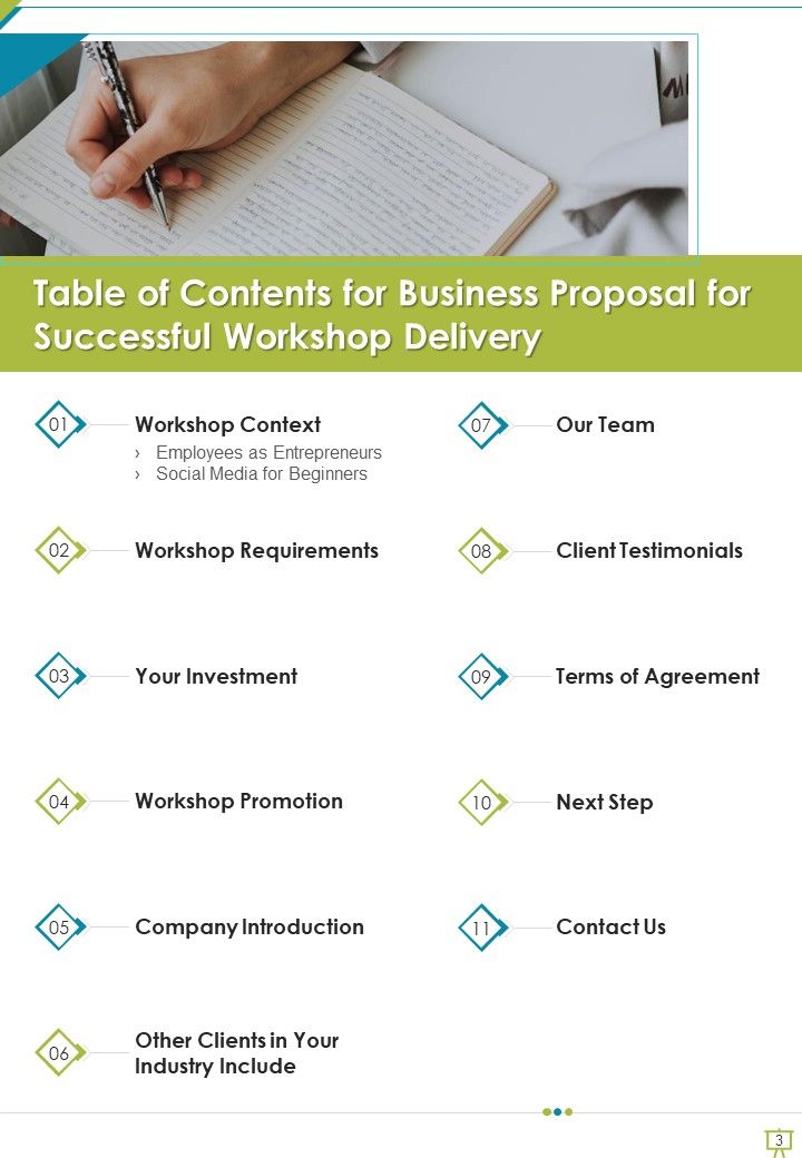 Business Proposal For Successful Workshop Delivery Example Document Report Doc Pdf Ppt