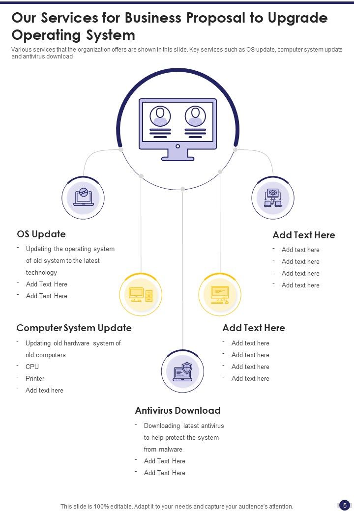 Business Proposal To Upgrade Operating System Example Document Report Doc Pdf Ppt