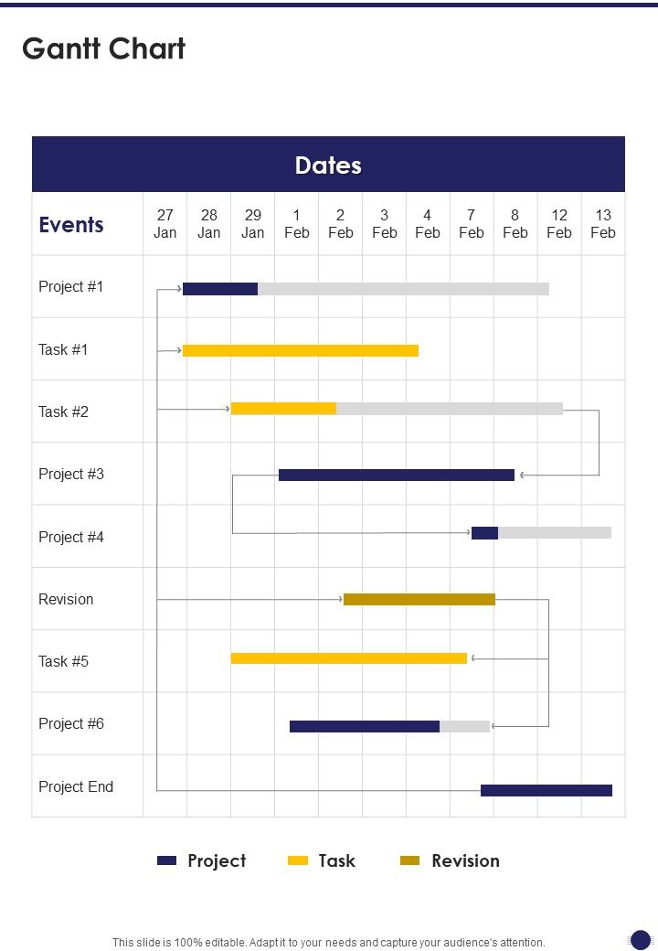 Business Proposal To Upgrade Operating System Gantt Chart One Pager Sample Example Document Slide01