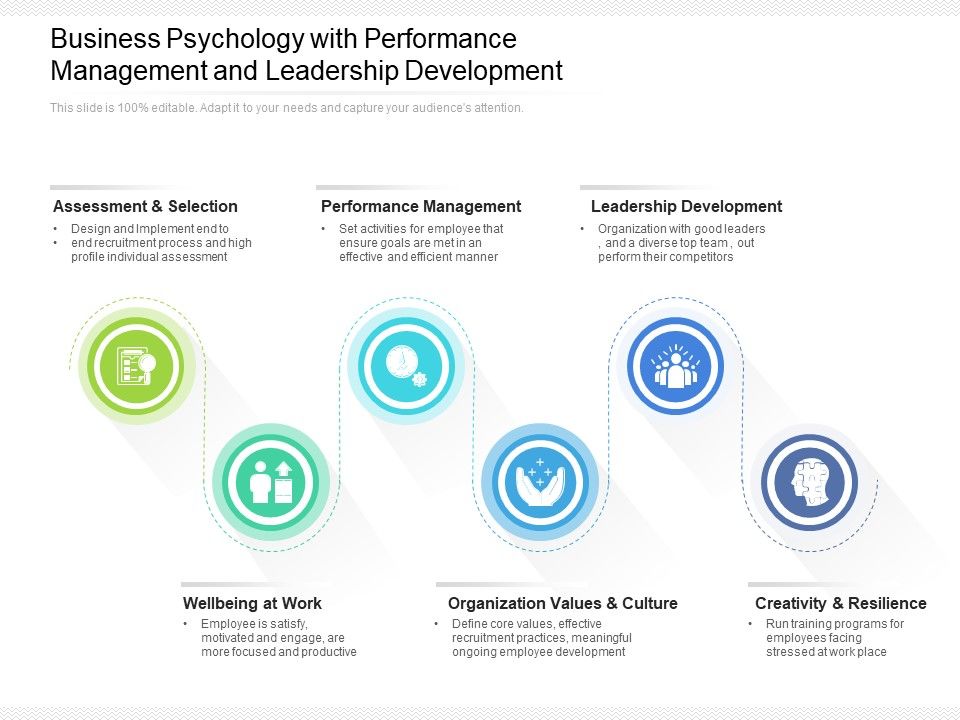 Business_Psychology_With_Performance_Management_And_Leadership_Development_Ppt_PowerPoint_Presentation_File_Format_PDF_Slide_1.jpg