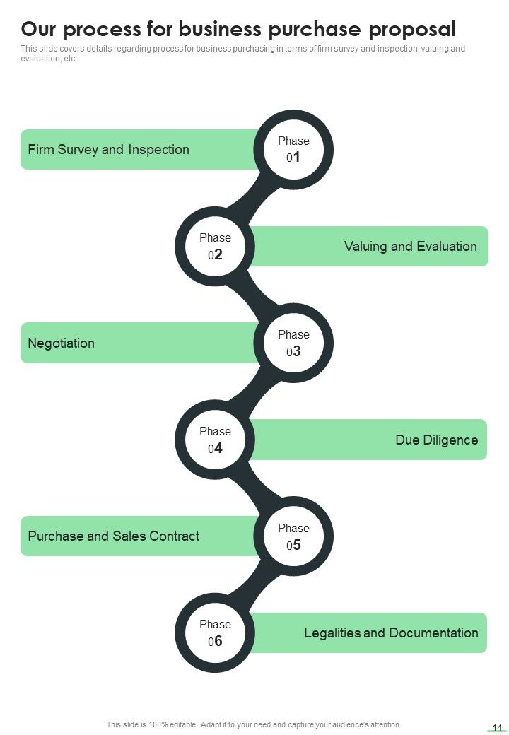 Business Purchase Proposal Example Document Report Doc Pdf Ppt