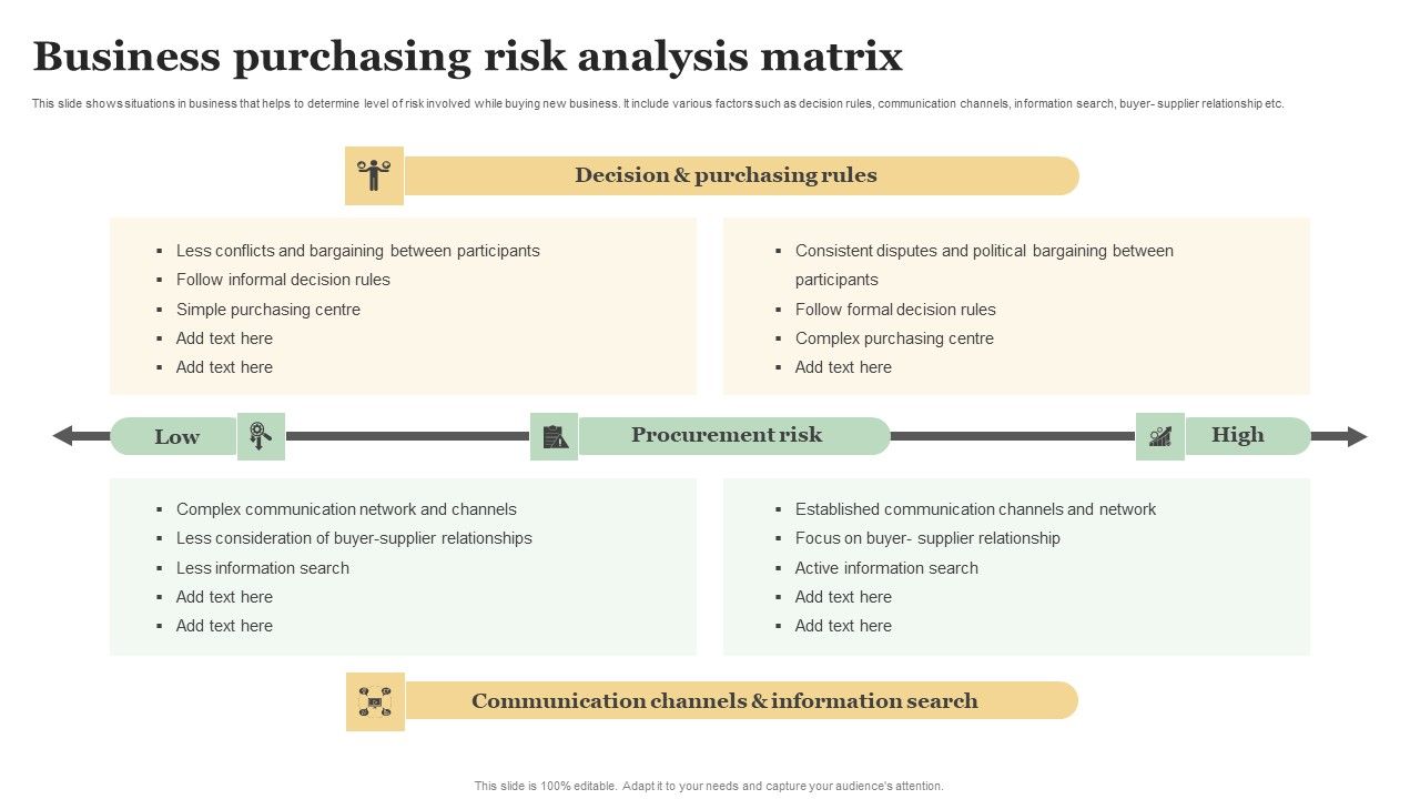 Business_Purchasing_Risk_Analysis_Matrix_Information_PDF_Slide_1.jpg