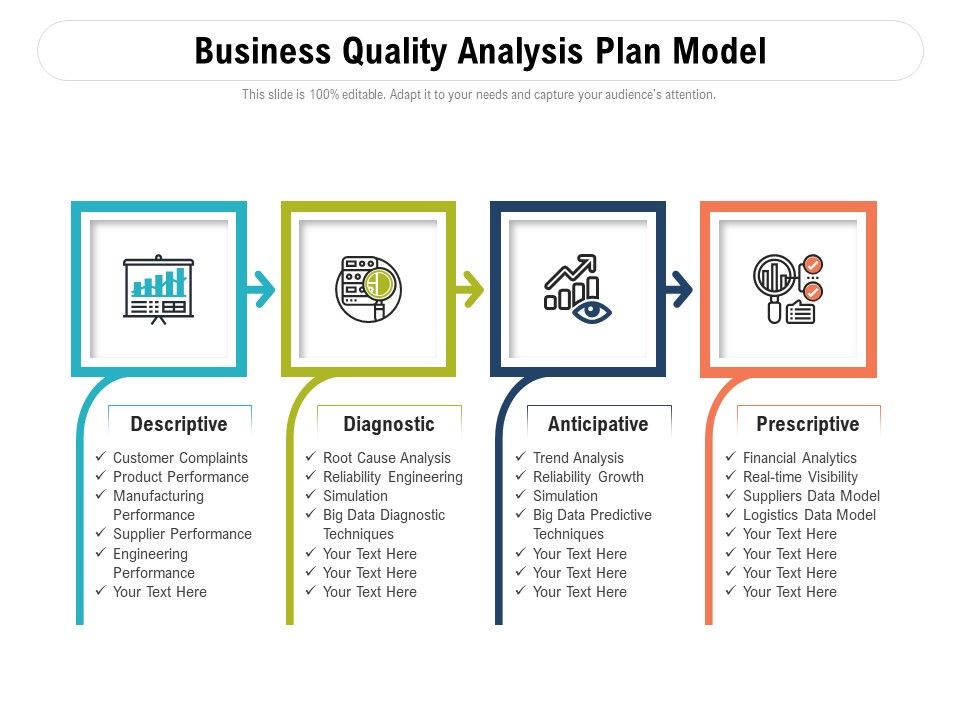Business_Quality_Analysis_Plan_Model_Ppt_PowerPoint_Presentation_Gallery_Background_Designs_PDF_Slide_1.jpg