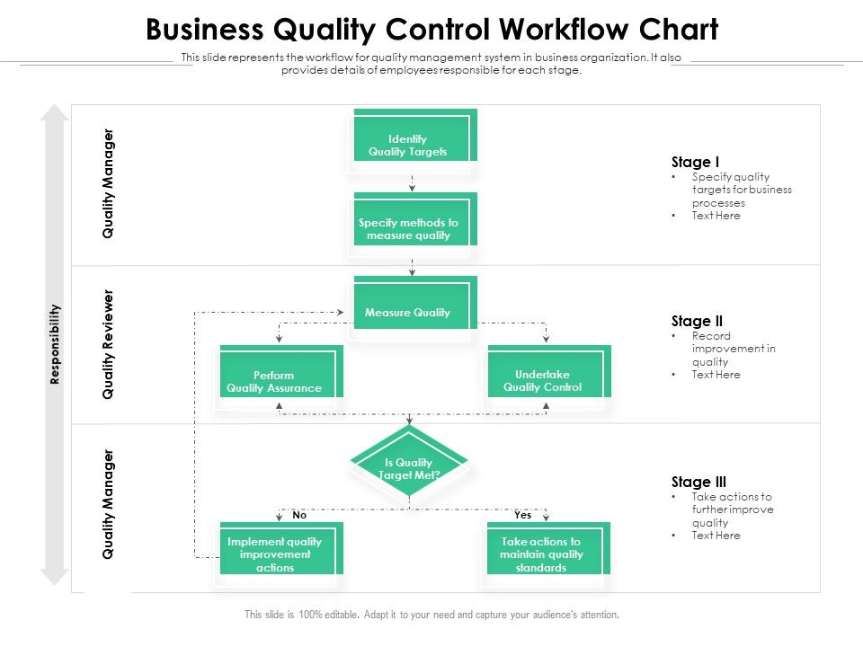 Business_Quality_Control_Workflow_Chart_Ppt_PowerPoint_Presentation_Gallery_Example_PDF_Slide_1.jpg