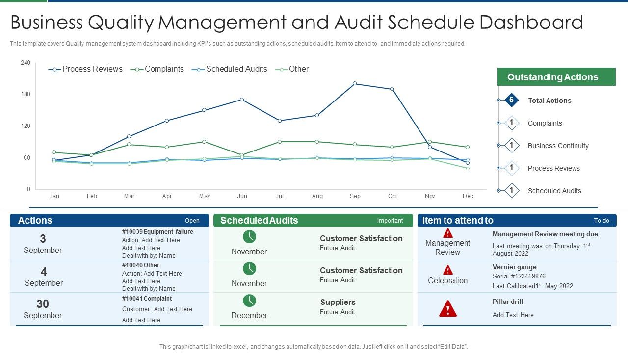 Business_Quality_Management_And_Audit_Schedule_Dashboard_Themes_PDF_Slide_1.jpg