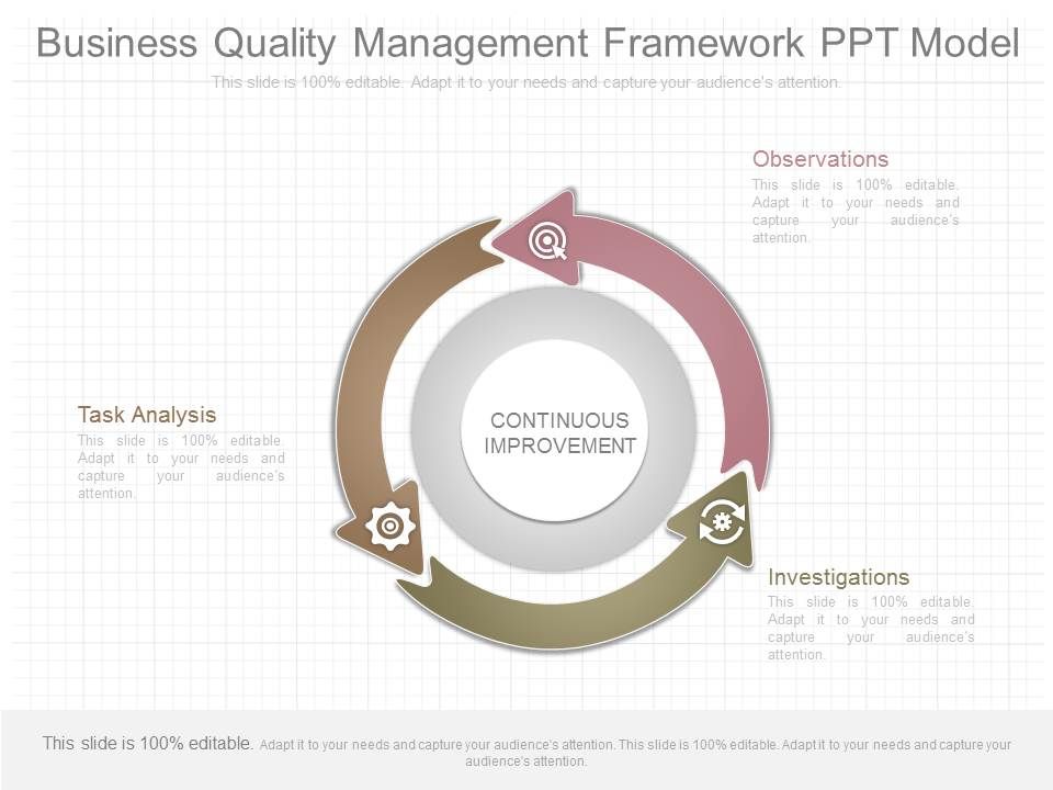 Business_Quality_Management_Framework_Ppt_Model_1.jpg