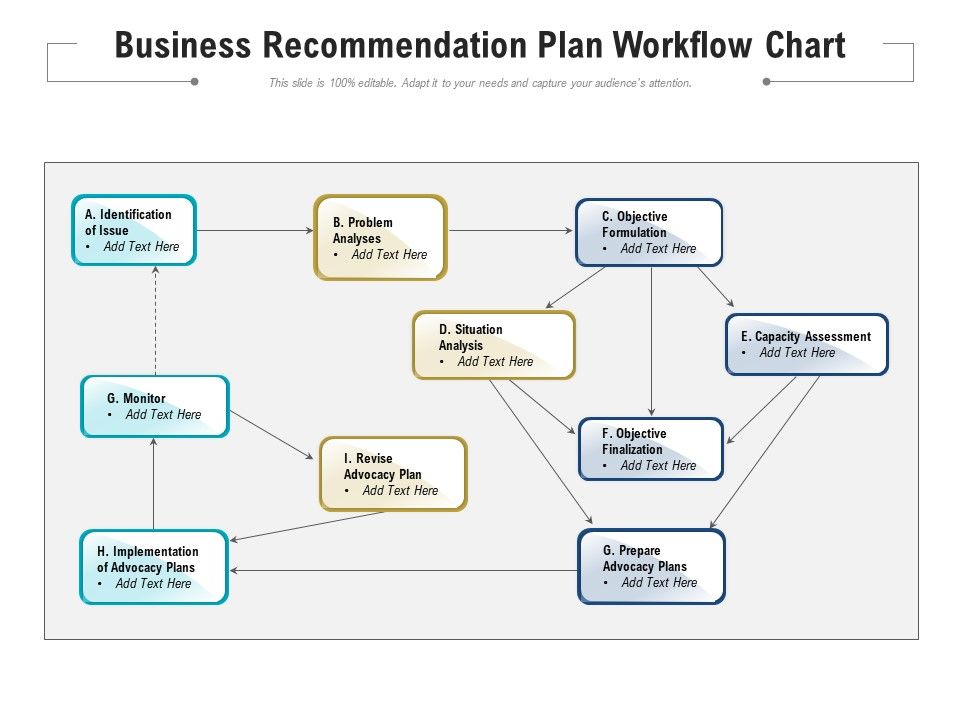 Business_Recommendation_Plan_Workflow_Chart_Ppt_PowerPoint_Presentation_Styles_Smartart_PDF_Slide_1.jpg