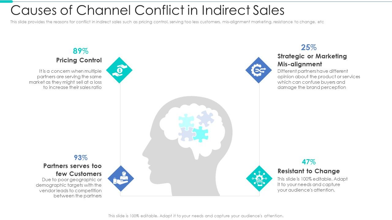 Business_Relationship_Management_Tool_Causes_Of_Channel_Conflict_In_Indirect_Sales_Introduction_PDF_Slide_1.jpg