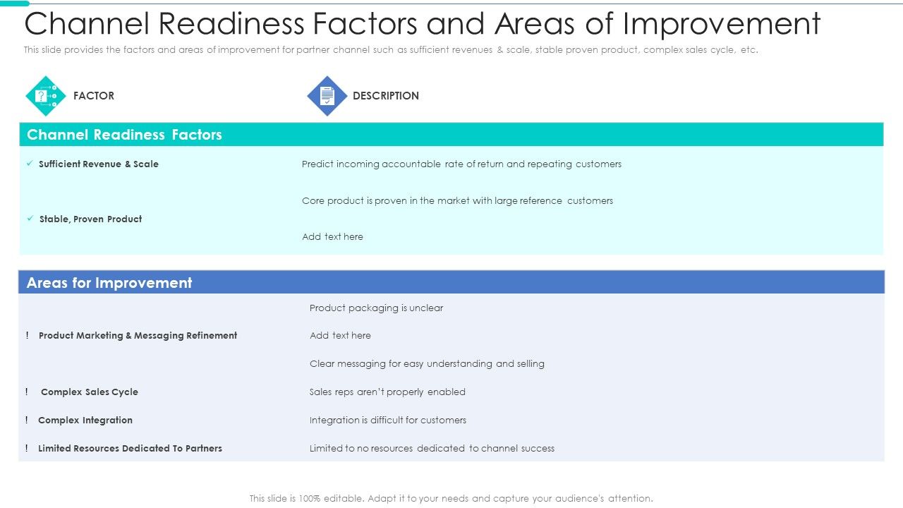 Business_Relationship_Management_Tool_Channel_Readiness_Factors_Areas_Of_Improvement_Microsoft_PDF_Slide_1.jpg