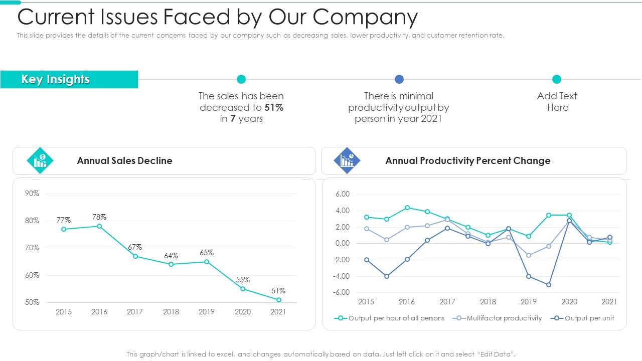 Business_Relationship_Management_Tool_Current_Issues_Faced_By_Our_Company_Guidelines_PDF_Slide_1.jpg