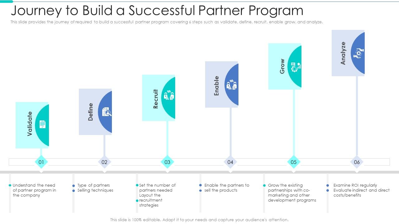 Business_Relationship_Management_Tool_Journey_To_Build_A_Successful_Partner_Program_Elements_PDF_Slide_1.jpg