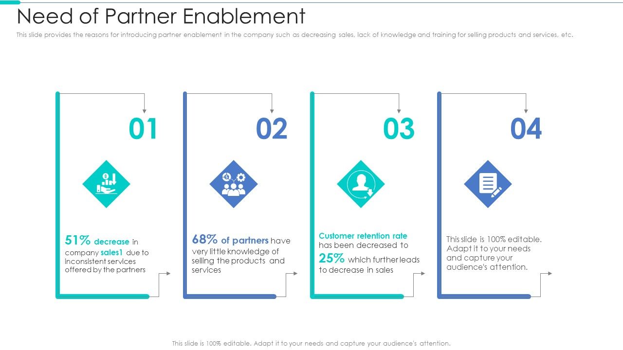 Business_Relationship_Management_Tool_Need_Of_Partner_Enablement_Designs_PDF_Slide_1.jpg