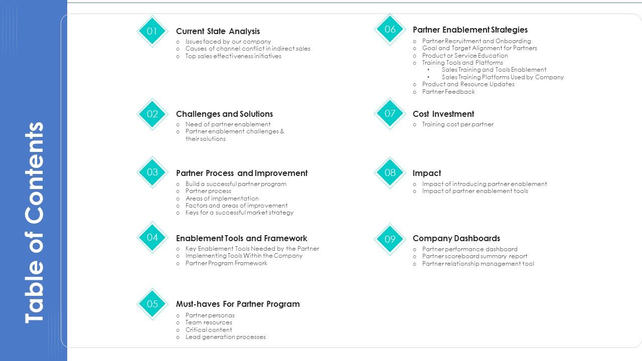 Business_Relationship_Management_Tool_Table_Of_Contents_Demonstration_PDF_Slide_1.jpg