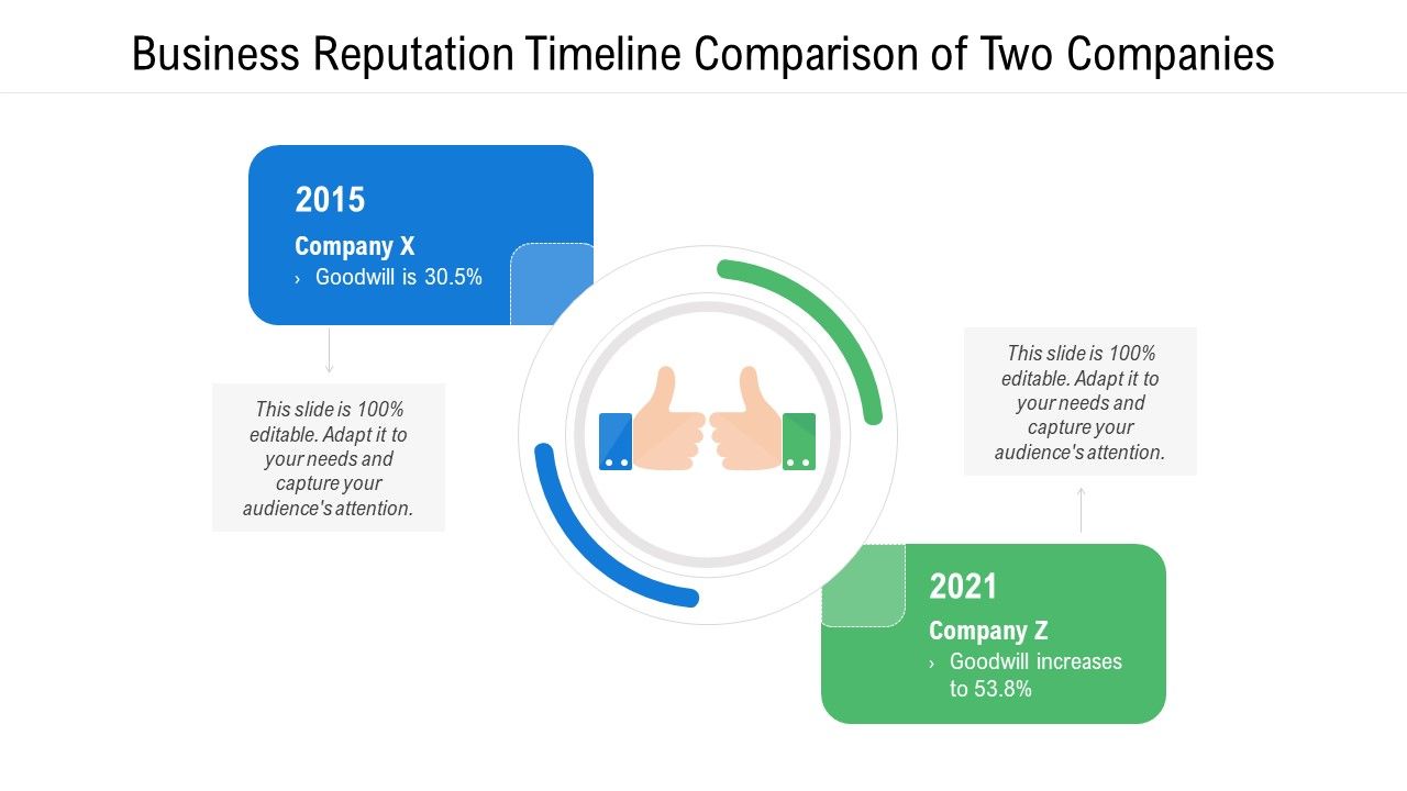 Business_Reputation_Timeline_Comparison_Of_Two_Companies_Ppt_PowerPoint_Presentation_Portfolio_Design_Ideas_PDF_Slide_1.jpg