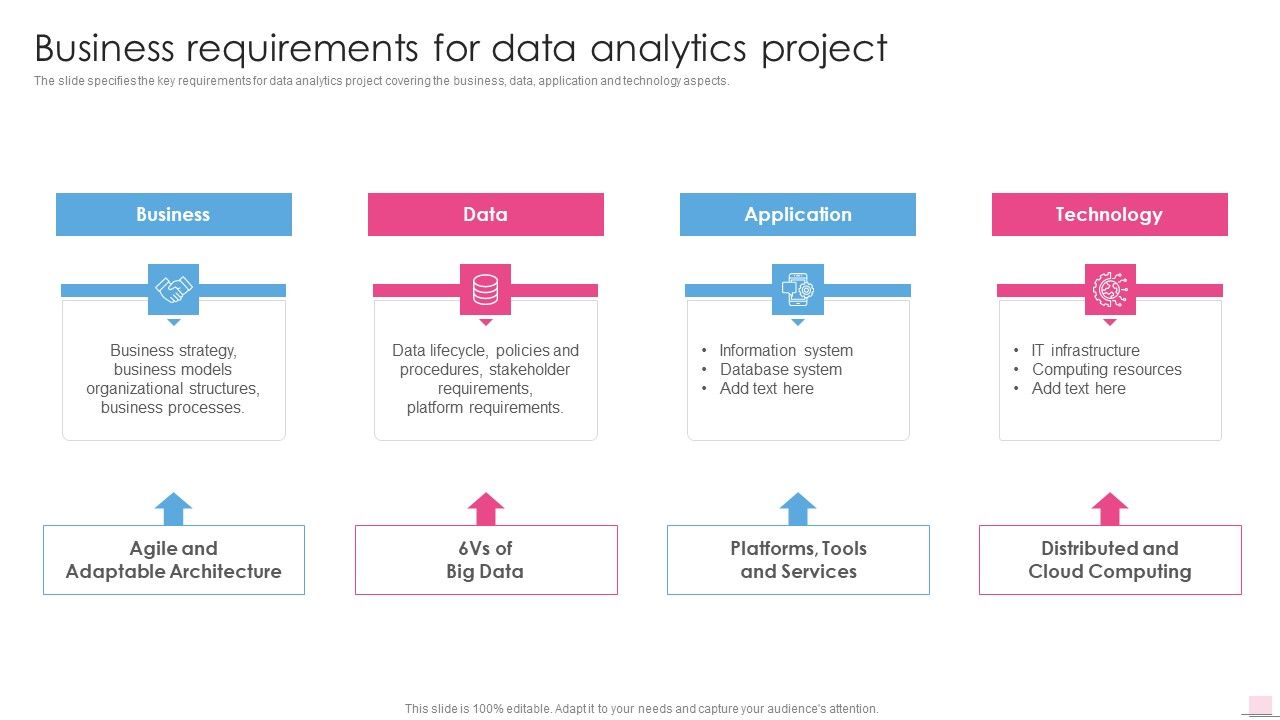 Business_Requirements_For_Data_Analytics_Project_Business_Analysis_Modification_Toolkit_Rules_PDF_Slide_1.jpg