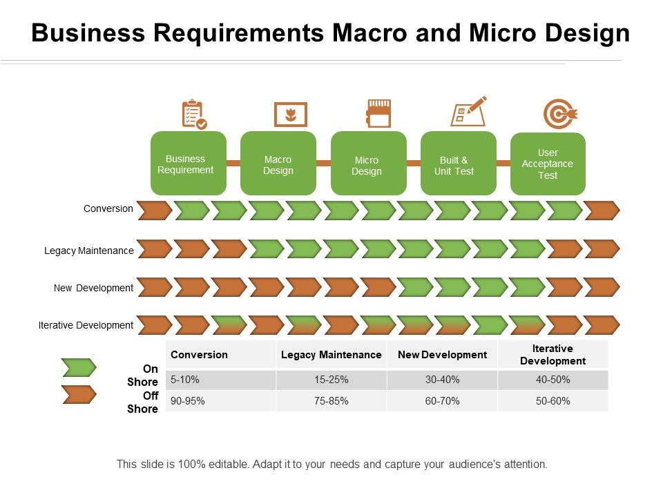 Business_Requirements_Macro_And_Micro_Design_Ppt_PowerPoint_Presentation_File_Examples_PDF_Slide_1.jpg