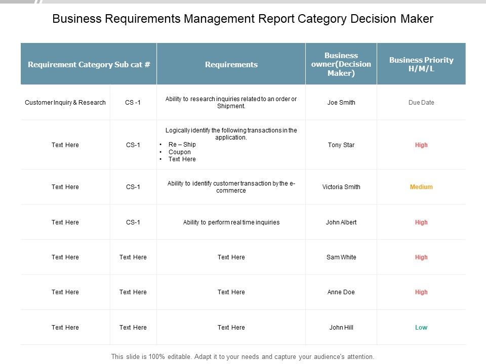 Business_Requirements_Management_Report_Category_Decision_Maker_Ppt_PowerPoint_Presentation_Infographic_Template_Graphics_Design_Slide_1.jpg
