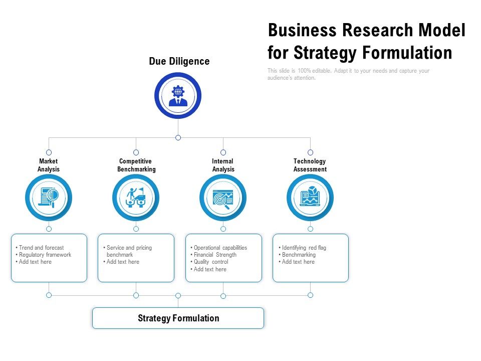 Business_Research_Model_For_Strategy_Formulation_Ppt_PowerPoint_Presentation_Slides_Infographics_Slide_1.jpg