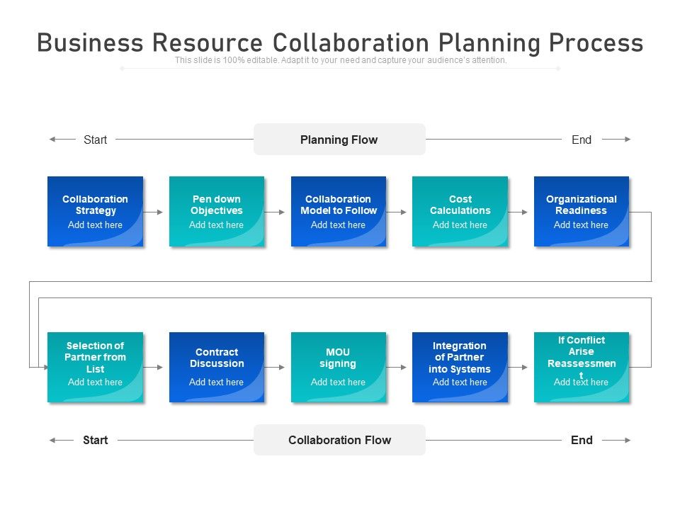 Business_Resource_Collaboration_Planning_Process_Ppt_PowerPoint_Presentation_Gallery_Samples_PDF_Slide_1.jpg