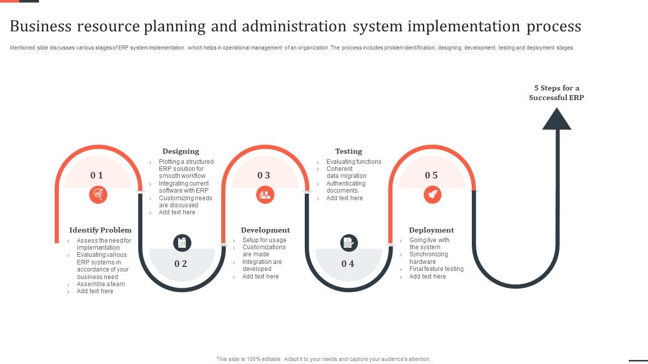 Business_Resource_Planning_And_Administration_System_Implementation_Process_Graphics_PDF_Slide_1.jpg