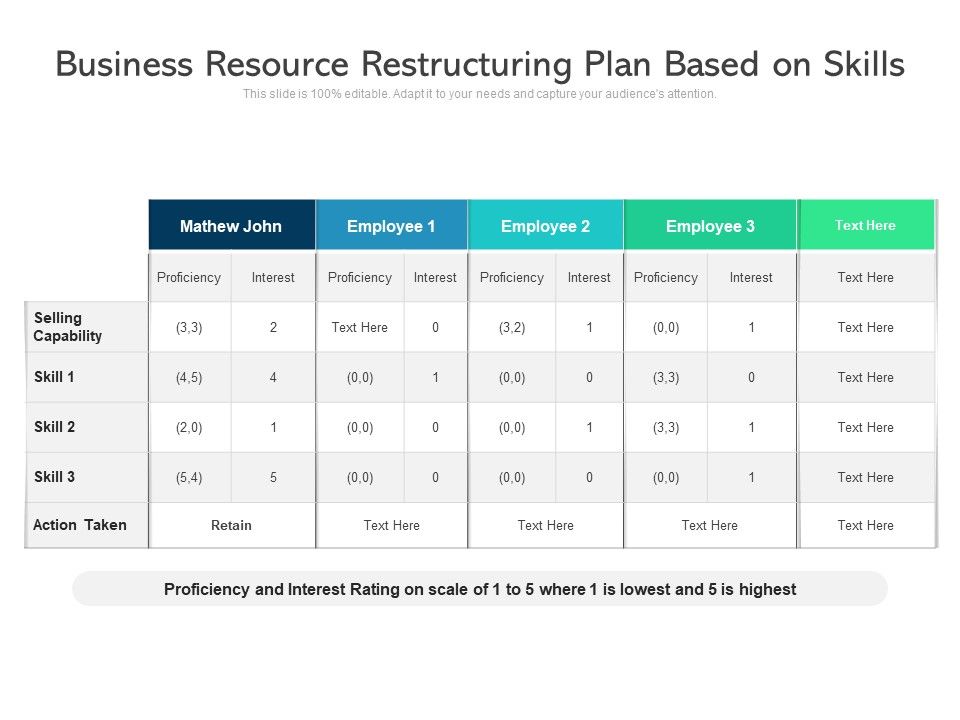 Business_Resource_Restructuring_Plan_Based_On_Skills_Ppt_PowerPoint_Presentation_Gallery_Styles_PDF_Slide_1.jpg