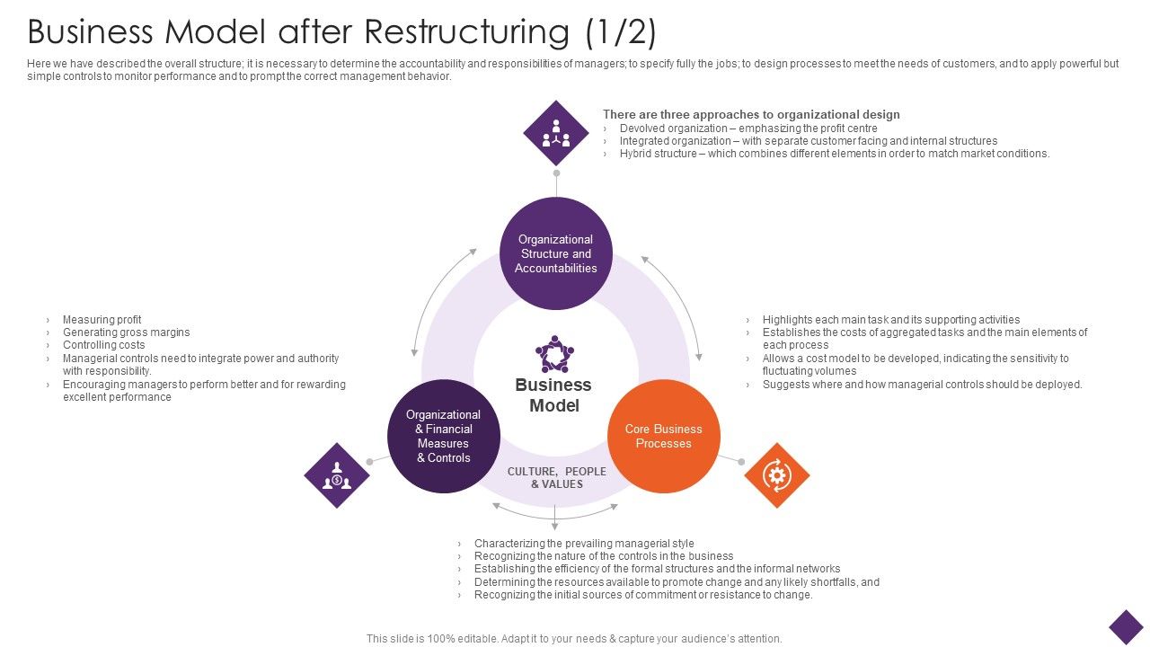 Business_Restructuring_Business_Model_After_Restructuring_Ppt_Styles_Graphics_Design_PDF_Slide_1.jpg