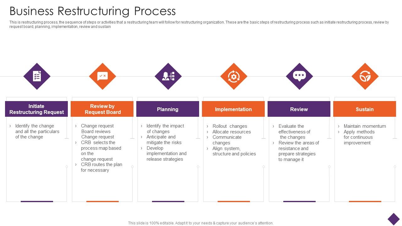Business_Restructuring_Business_Restructuring_Process_Ppt_Icon_Elements_PDF_Slide_1.jpg