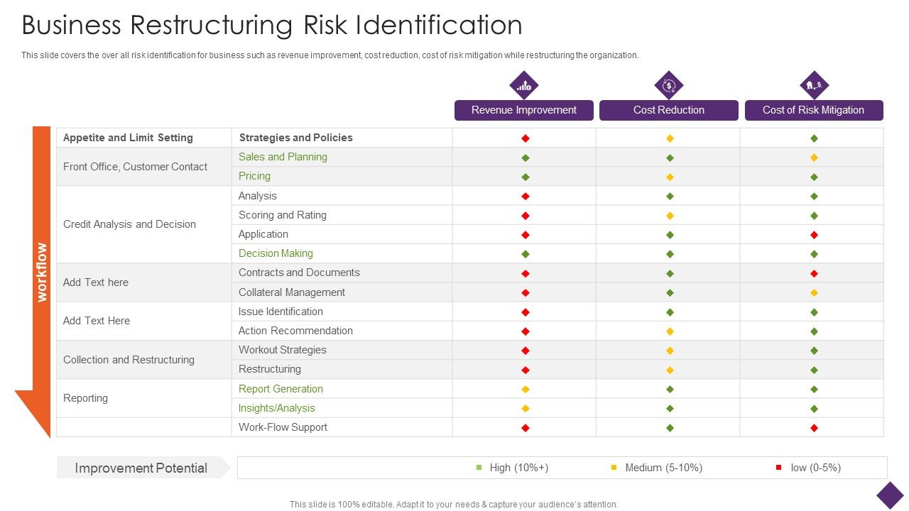 Business_Restructuring_Business_Restructuring_Risk_Identification_Ppt_Styles_Inspiration_PDF_Slide_1.jpg