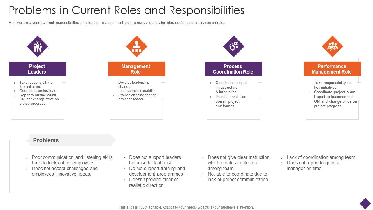 Business_Restructuring_Problems_In_Current_Roles_And_Responsibilities_Themes_PDF_Slide_1.jpg