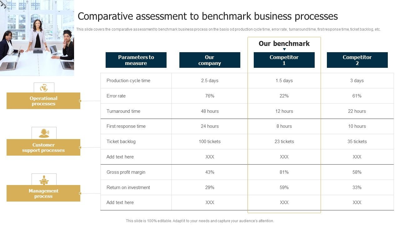 Business_Restructuring_Process_Comparative_Assessment_To_Benchmark_Business_Brochure_PDF_Slide_1.jpg