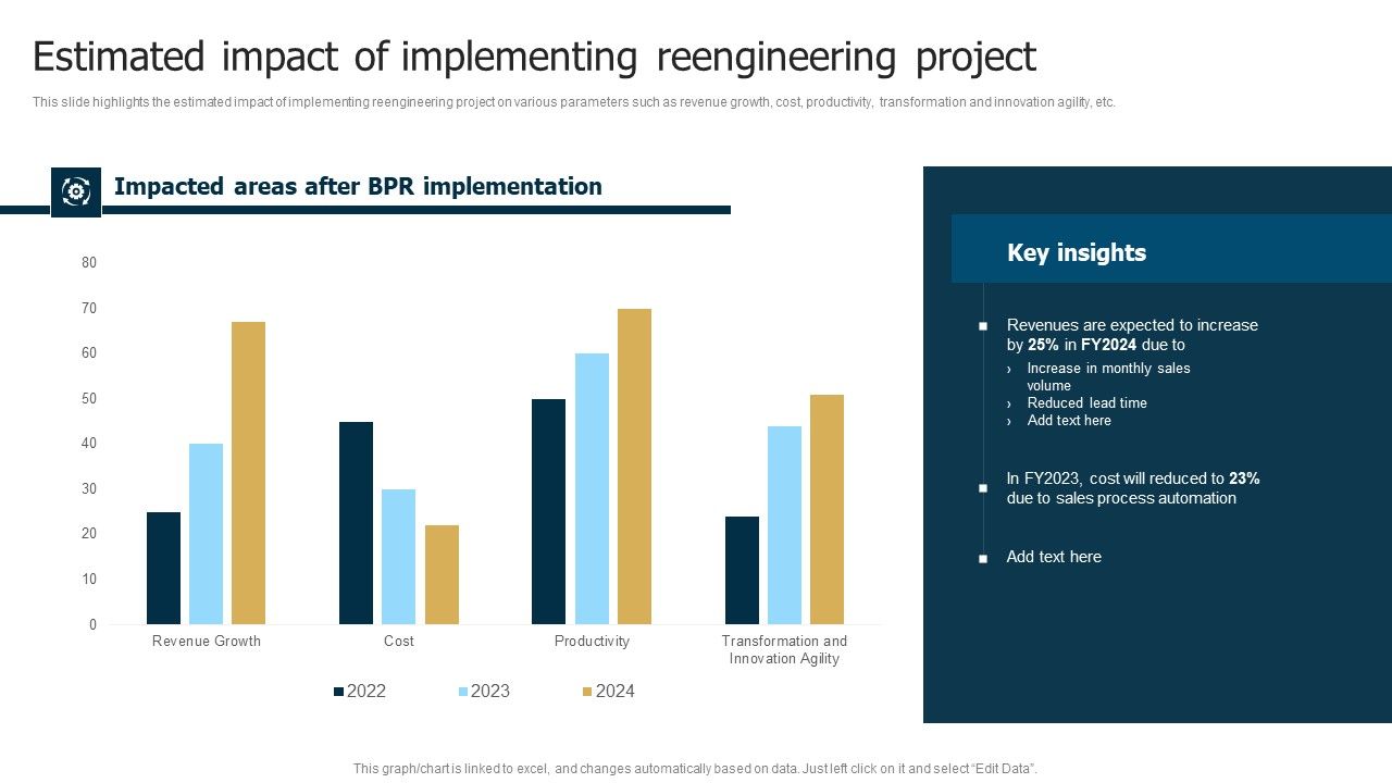 Business_Restructuring_Process_Estimated_Impact_Of_Implementing_Reengineering_Microsoft_PDF_Slide_1.jpg