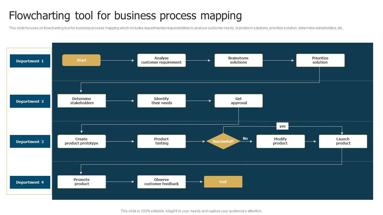 Business_Restructuring_Process_Flowcharting_Tool_For_Business_Process_Mapping_Summary_PDF_Slide_1.jpg