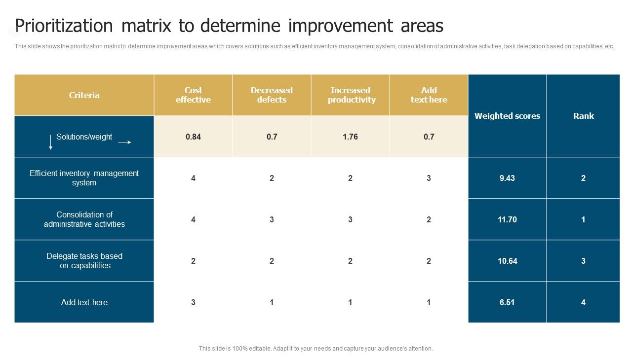 Business_Restructuring_Process_Prioritization_Matrix_To_Determine_Improvement_Areas_Information_PDF_Slide_1.jpg